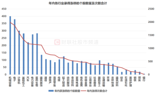 年内“涨停王”锁定！股价一度涨近8倍，今年高热方向回顾