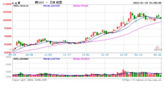 期货市场有色金属板块昨日有所回调