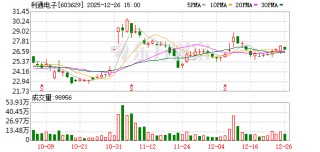 利通电子：截至2025年12月19日公司股东人数为31987户