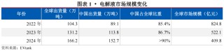 【行业研究】电解液：“一超两强”格局的稳固与挑战