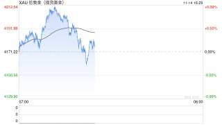 政府停摆+数据真空，美联储“鸽声”变调，黄金一周狂飙后突然熄火！