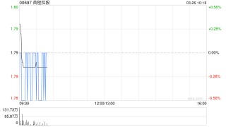 首程控股公布追加投资图湃医疗