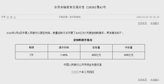 央行今日开展405亿元7天期逆回购操作