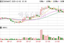 风神股份：截至10月31日普通股股东总数为21899户