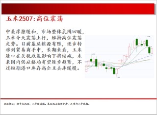 中天期货:白银继续震荡 棕榈大幅反弹
