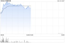 茂盛控股早盘涨近14% 控股股东完成配售全部持股