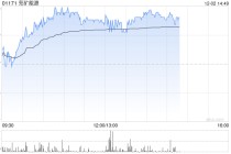 兖矿能源午前涨逾2% 近日附属拟3.45亿元收购高端支架公司全部股权