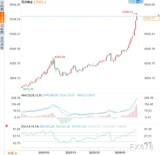 从“买岛”闹剧到正式谈判：美国野心暗藏杀机，黄金获避险支撑