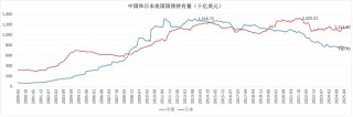 2025黄金狂潮：定价锚迁移背后，去美元化时代的投资真相!