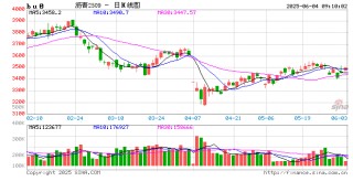 【沥青周报】OPEC+7月份延续增产，Bu-Brent裂解价差再延强势