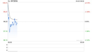 原油周报：战事愈演愈烈，油价或被快速推高