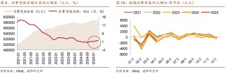 6月债市策略：牛熊试金石