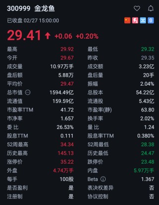 金龙鱼营利双增背后的阴影：7.33亿诉讼损失与两场未决官司