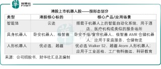 2026机器人“赴港潮”深度透视：投资逻辑全梳理