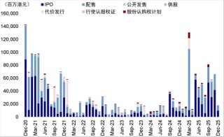 中金：如何在美A港三地中做出选择？