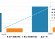 海富通、华安ETF“使劲卷”：海富通ETF年内规模增42%，华安黄金ETF吸金超320亿！