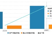海富通、华安ETF“使劲卷”：海富通ETF年内规模增42%，华安黄金ETF吸金超320亿！