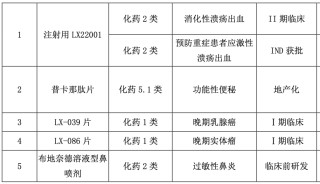 最新！山东罗欣法人、总经理刘振腾卸任