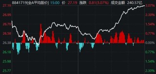 A股终于反弹了，成色如何？明天能继续吗？
