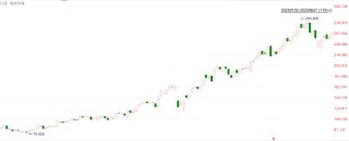 港股新消费股"魔幻半年"：翻倍牛股与历史性卖空狂潮并行