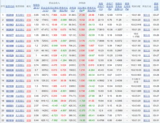 22家银行2025年成绩单来了！“晒”出哪些信息量？
