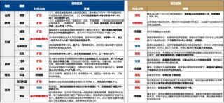 广发策略：26年A股估值有望打破历史规律、连续3年提升