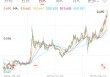 创新药 ETF 国泰大涨 4.39%点评