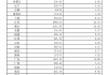 2025年1-5月职工医保个人账户共济人次1.67亿，共济金额220.26亿元