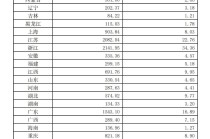 2025年1-5月职工医保个人账户共济人次1.67亿，共济金额220.26亿元