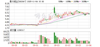 景兴纸业：累计回购公司股份1293300股