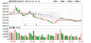 恒玄科技：目前公司业务及经营一切正常