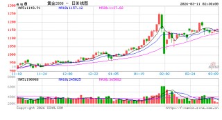 期货公司加力产品创新 进一步提升服务质效