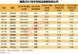 半年报抢先看，最高净利增330%+！国家药监局重磅举措，潜在受益股一览