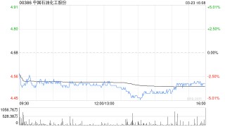 美银证券：中国石油化工股份第四季业绩符预期 目标价6港元维持“买入”评级