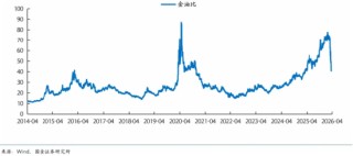 黄金急跌后背后：一场利率与避险逻辑的博弈