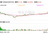 厦门信达：公司未涉及稳定币业务