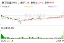 厦门信达：公司未涉及稳定币业务