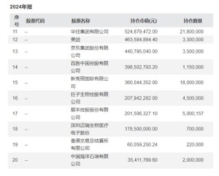 易方达张坤隐形重仓股曝光！最新发声：中国科技企业会占据很有分量的位置