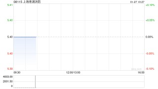 上海青浦消防拟更名为“清大东方集团股份有限公司”