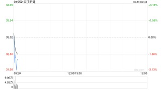 云顶新耀与箕星药业香港订立资产收购协议