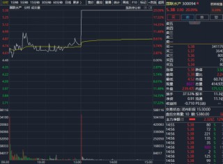 刚刚，集体涨停！外交部，重磅发声！