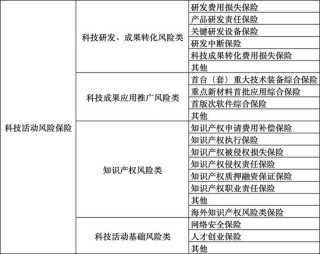 科技保险驶入快车道：前三季度保费激增30%，全周期保障体系加速成型