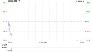 美团-W授出合共634.1万股奖励股份