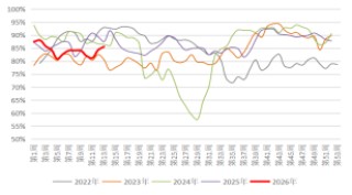 长安期货：中东局势升温，甲醇持续走强