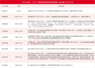 三年半烧掉35亿！一帮金融人，带“火箭”冲科创板