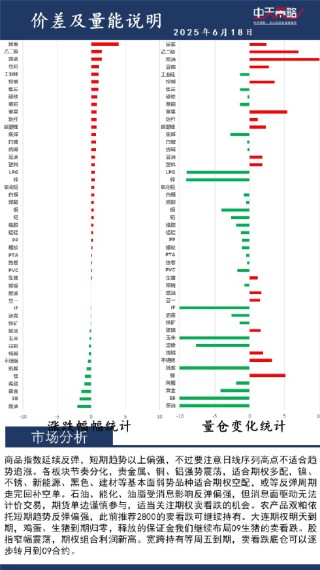 中天策略:6月18日市场分析
