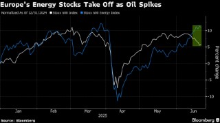 欧洲股市上涨 特朗普推迟就是否打击伊朗做决定
