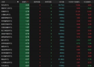 缩量万亿！明日A股怎么走？