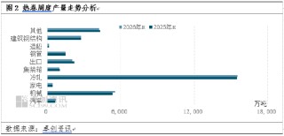 2026热卷展望：微利时代的到来，应对产能过剩与成本下行的双重挑战
