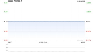 老恒和酿造遭茅惠新减持60万股 每股作价0.389港元